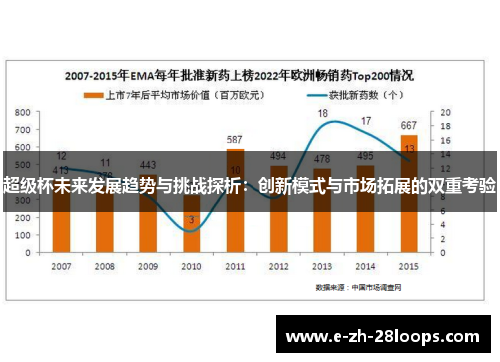 超级杯未来发展趋势与挑战探析：创新模式与市场拓展的双重考验